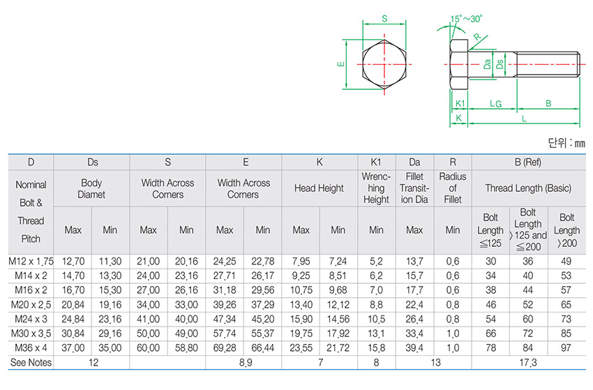 Heavy Hex Bolts Metric Series ASME ANSI B18 2 3 6M 기타 주 앙카코리아